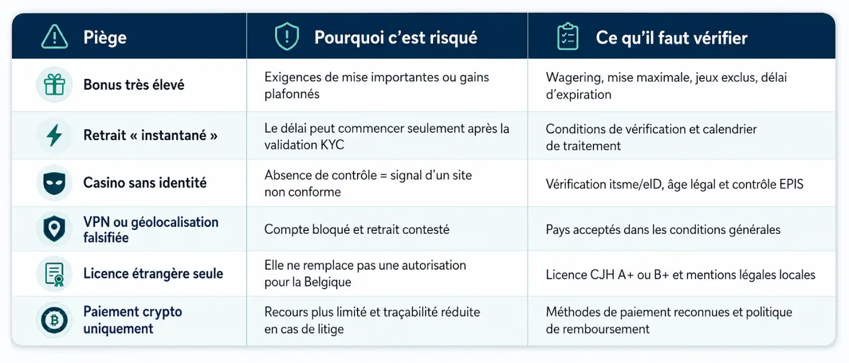 Les bonus trop beaux pour être vrais