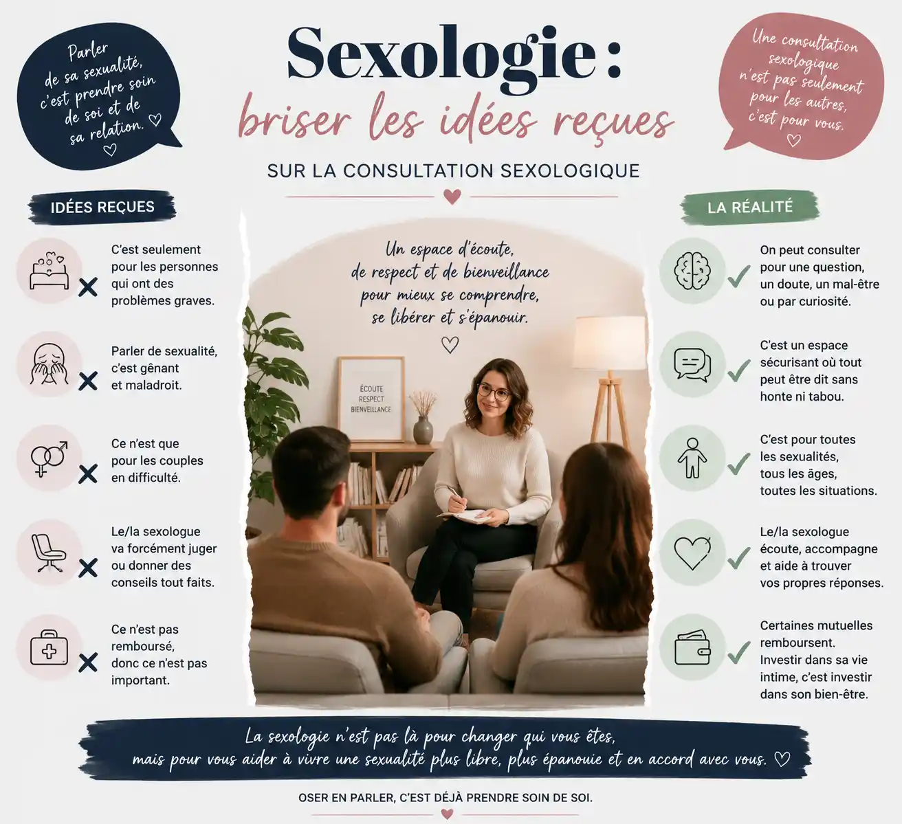 Sexologie : briser les idées reçues sur la consultation sexologique