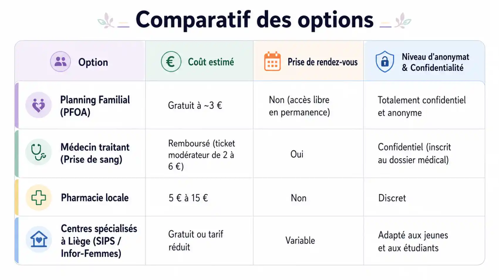 Tableau comparatif