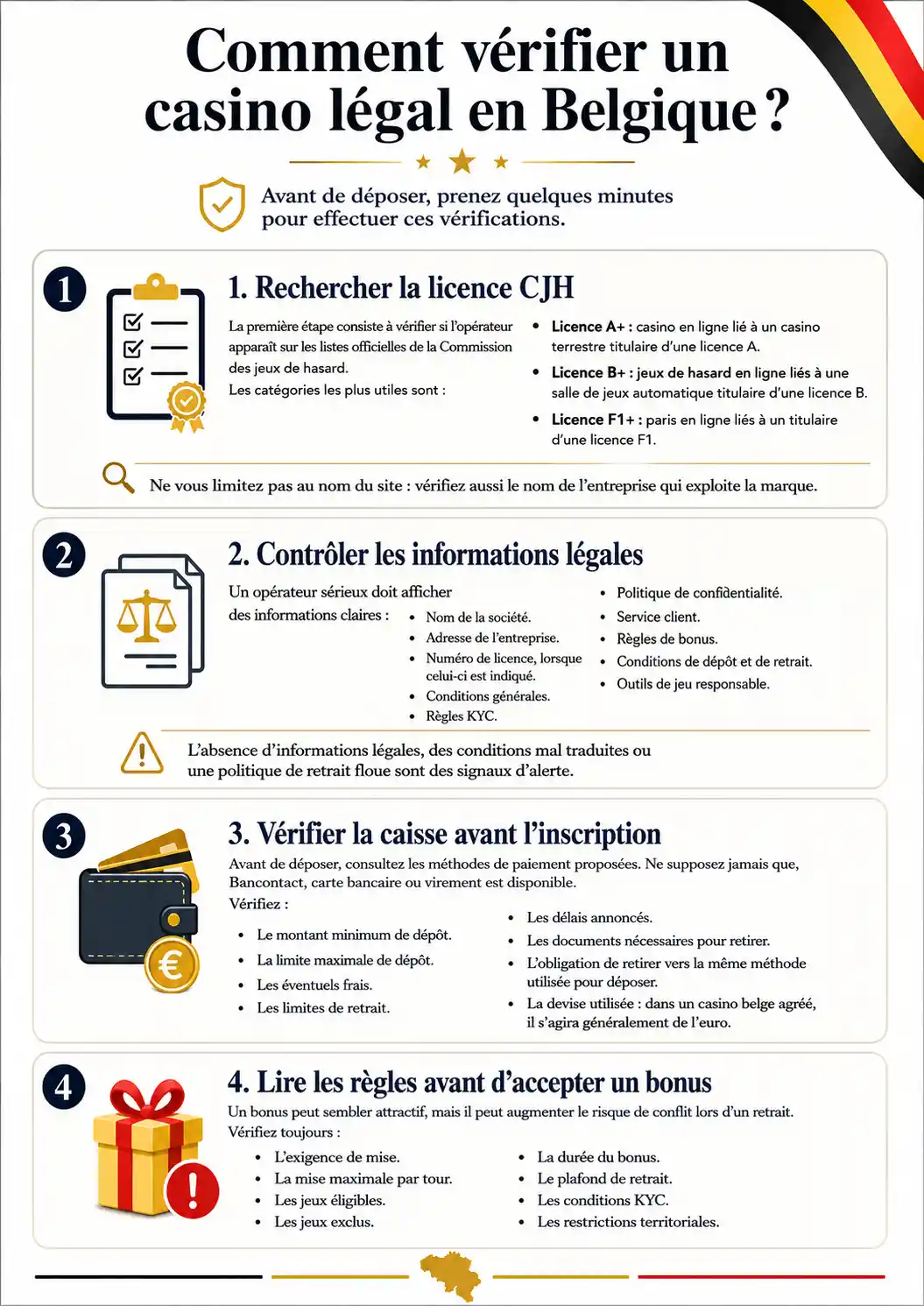 Comment vérifier un casino légal en Belgique ?